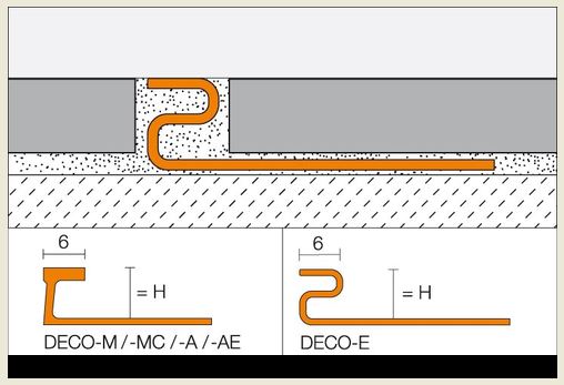Schlueter DECO-AE decoratief profiel alu mat H=12,5mm L=2500mm