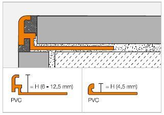Schlueter JOLLY-P decoratief profiel pastelgrijs PVC H=6mm L=3000mm