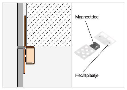 Schlueter REMA inspectieluikmagneten set 4 st